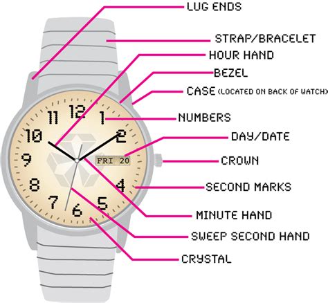 watch diagram parts